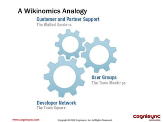www.cognisync.com A Wikinomics Analogy Copyright © 2009 Cognisync, Inc. All Rights Reserved. 