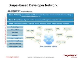 www.cognisync.com Drupal-based Developer Network Copyright © 2009 Cognisync, Inc. All Rights Reserved. 