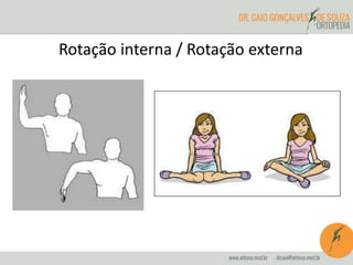 Rotação interna / Rotação externa
 