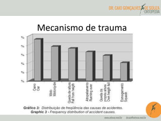 Mecanismo de trauma 
 