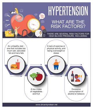 Hypertension: What Are the Risk Factors?