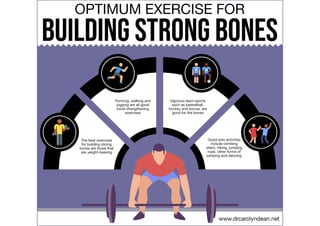 Optimum Exercise for Building Strong Bones