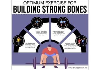 Optimum Exercise for Building Strong Bones | PPT