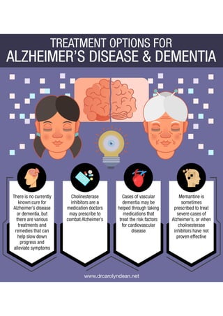 Treatment Options for Alzheimer’s Disease and Dementia