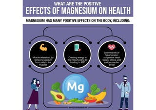 What Are the Positive Effects of Magnesium on Health?