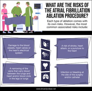 What Are the Risks of the Atrial Fibrillation Ablation Procedure? | PDF