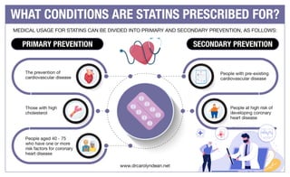 What Conditions Are Statins Prescribed for?