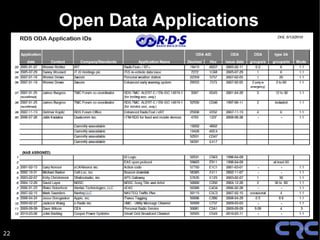 Open Data Applications




22
 