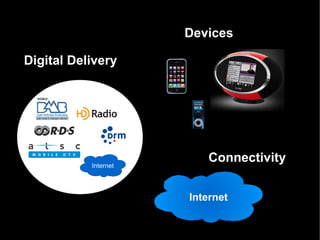 Devices

Digital Delivery




           Internet
                         Connectivity


                      Internet

                                 6
 
