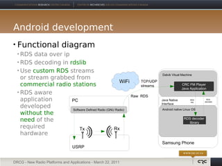 Android development
   Functional diagram
     RDS data over ip
     RDS decoding in rdslib

     Use custom RDS streams
                                                                          Dalvik Vitual Machine
      or stream grabbed from
                                                     WiFi       TCP/UDP
      commercial radio stations                                 streams                 CRC FM Player
                                                                                        Java Application
     RDS aware
                                                          Raw   RDS
      application      PC                                                 Java Native        RDS
                                                                                             raw
                                                                                                        RDS
                                                                                                       decoded
                                                                          Interface
      developed        Software Defined Radio (GNU Radio)                 Android native Linux OS
      without the
      need of the                                                                        RDS decoder
                                                                                            library
      required             Tx                     Rx
      hardware
                                                                          Samsung Phone
                                 USRP


DRCG - New Radio Platforms and Applications - March 22, 2011
 