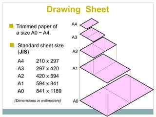 Drawing Sheet
Trimmed paper of
a size A0 ~ A4.
Standard sheet size
(JIS)
A4 210 x 297
A3 297 x 420
A2 420 x 594
A1 594 x 841
A0 841 x 1189
A4
A3
A2
A1
A0(Dimensions in millimeters)
 