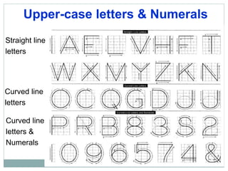 Suggested Strokes Sequence
Straight line
letters
Curved line
letters
Curved line
letters &
Numerals
Upper-case letters & Numerals
 