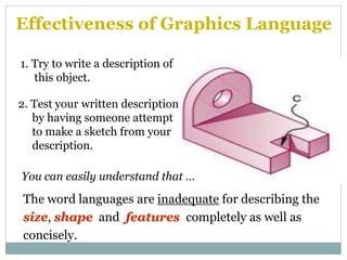 Effectiveness of Graphics Language
The word languages are inadequate for describing the
size, shape and features completely as well as
concisely.
1. Try to write a description of
this object.
2. Test your written description
by having someone attempt
to make a sketch from your
description.
You can easily understand that …
 
