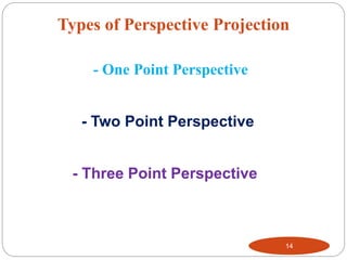 theory of projection | PPTX