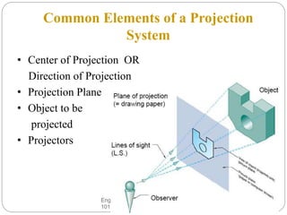 theory of projection | PPTX