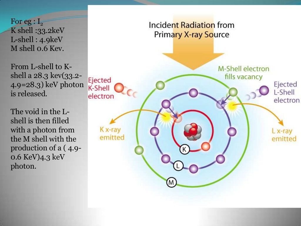 physical interaction of x ray with matter