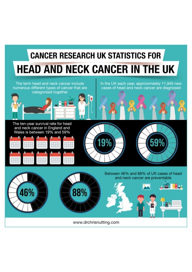 Cancer Research Uk Statistics For Head And Neck Cancer In The Uk Cancer Research Uk Statistics For Head And Neck Cancer In The Uk