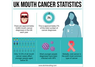 UK Mouth Cancer Statistics (NHS)