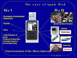 The case of Apple iPod R = G Co-creation of personalized experiences N = 1 Transformation of the Music Industry Display: Memory(RAM) Assembly Playlists News - Wide Selection of songs Personal Preferences Favorites based on time of day/moods Global Content Providers 