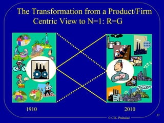 The Transformation from a Product/Firm  Centric View to N=1: R=G 1910   2010 