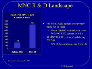 MNC R & D Landscape  780 MNC R&D centers are currently being run in India About 160,000 professionals work for MNC R&D centers in India 81 MNC R & D centers added during 2007-08 77% of the companies are from US Source: Zinnov Analysis, Feb 2009 