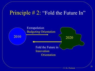 Principle # 2:  “Fold the Future In” 2010 2020 Extrapolation Budgeting Orientation Fold the Future in Innovation Orientation 