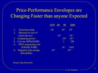 Price-Performance Envelopes are Changing Faster than anyone Expected Transistors/chip  10 3  10 6   10 9 Decrease in size of  micro-devices  10 -1  10  -6 3.  Computing power  10 11  10 15 4.  Cost per MIPs($1000)   1  1M  DNA sequencing cost ($/BASE PAIR)  10  0.05  6.  Magnetic data storage  10 4  10 11 (bits/dollar) 1970   80  90  2006  Source: Ray Kurzwell 