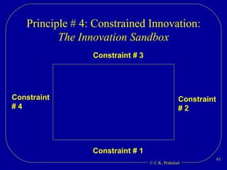 Principle # 4: Constrained Innovation:  The Innovation Sandbox Constraint # 1 Constraint # 3 Constraint # 4 Constraint # 2 
