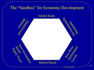The “Sandbox” for Economic Development Market Based New Price- Performance Levels Environmentally Sustainable Global Scale Global-Local Balances New Governance Social Equity Focus 