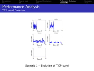 Introduction   Related work                          Proposed Mechanisms                                          Performance Evaluation   Conclusion



Performance Analysis
TCP cwnd Evolution


                                                       FER=0                                        FER=0.1
                                              10                                           10

                                               8                                            8




                              cwnd (in pkt)




                                                                           cwnd (in pkt)
                                               6                                            6

                                               4                                            4

                                               2                                            2

                                               0                                            0
                                               100   110      120    130                    100   110      120      130
                                                     Time (in sec)                                Time (in sec)
                                                       FER=0.3                                      FER=0.5
                                              10                                           10

                                               8                                            8
                              cwnd (in pkt)




                                                                           cwnd (in pkt)
                                               6                                            6

                                               4                                            4

                                               2                                            2

                                               0                                            0
                                               100   110      120    130                    100   110      120      130
                                                     Time (in sec)                                Time (in sec)
                                                       FER=0.7
                                              10

                                               8
                              cwnd (in pkt)




                                               6

                                               4

                                               2

                                               0
                                               100   110      120    130
                                                     Time (in sec)




                       Scenario 1 – Evolution of TCP cwnd
 