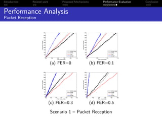 Introduction   Related work                                            Proposed Mechanisms                                                        Performance Evaluation        Conclusion



Performance Analysis
Packet Reception


                                        500                                                                         500

                                        450                                                                         450

                                        400                                                                         400

                                        350                                                                         350

                      Sequence Number




                                                                                                  Sequence Number
                                        300                                                                         300

                                        250                                                                         250

                                        200                                                                         200

                                        150                                                                         150
                                                                                     DTPA−CWL                                                                      DTPA−CWL
                                        100                                          DTPA                           100                                            DTPA
                                        50                                           TCP−                           50                                             TCP−
                                                                                     DTSN+                                                                         DTSN+
                                         0                                                                           0
                                         100    102         104          106        108     110                      100          105                       110           115
                                                            Time (in seconds)                                                           Time (in seconds)



                                               (a) FER=0                                                                   (b) FER=0.1
                                        500                                                                         500

                                        450                                                                         450

                                        400                                                                         400

                                        350                                                                         350
                      Sequence Number




                                                                                                  Sequence Number
                                        300                                                                         300

                                        250                                                                         250

                                        200                                                                         200

                                        150                                                                         150
                                                                                     DTPA−CWL                                                                      DTPA−CWL
                                        100                                          DTPA                           100                                            DTPA
                                                                                         −                                                                             −
                                        50                                           TCP                            50                                             TCP
                                                                                     DTSN+                                                                         DTSN+
                                         0                                                                           0
                                         100   105    110          115        120    125    130                      100    150         200          250          300     350
                                                            Time (in seconds)                                                           Time (in seconds)



                                               (c) FER=0.3                                                                 (d) FER=0.5

                                               Scenario 1 – Packet Reception
 