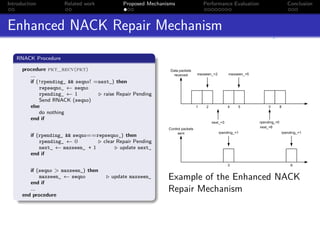 Introduction          Related work           Proposed Mechanisms    Performance Evaluation   Conclusion



Enhanced NACK Repair Mechanism
   RNACK Procedure

      procedure pkt_recv(pkt)
         ...
         if (!rpending_ && seqno! =next_) then
             repseqno_ ← seqno
             rpending_ ← 1         ⊲ raise Repair Pending
             Send RNACK (seqno)
         else
             do nothing
         end if


         if (rpending_ && seqno==repseqno_) then
             rpending_ ← 0        ⊲ clear Repair Pending
             next_ ← maxseen_ + 1        ⊲ update next_
         end if


         if (seqno > maxseen_) then
             maxseen_ ← seqno
         end if
                                       ⊲ update maxseen_     Example of the Enhanced NACK
         ...                                                 Repair Mechanism
      end procedure
 