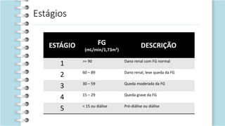 Estágios
ESTÁGIO FG
(mL/min/1,73m²)
DESCRIÇÃO
1 >= 90 Dano renal com FG normal
2 60 – 89 Dano renal, leve queda da FG
3 30 – 59 Queda moderada da FG
4 15 – 29 Queda grave da FG
5 < 15 ou diálise Pré-diálise ou diálise
 