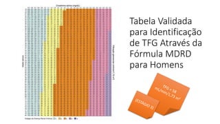 Tabela Validada
para Identificação
de TFG Através da
Fórmula MDRD
para Homens
 