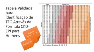 Tabela Validada
para
Identificação de
TFG Através da
Fórmula CKD-
EPI para
Homens
 