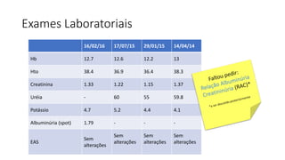 Exames Laboratoriais
16/02/16 17/07/15 29/01/15 14/04/14
Hb 12.7 12.6 12.2 13
Hto 38.4 36.9 36.4 38.3
Creatinina 1.33 1.22 1.15 1.37
Uréia - 60 55 59.8
Potássio 4.7 5.2 4.4 4.1
Albuminúria (spot) 1.79 - - -
EAS
Sem
alterações
Sem
alterações
Sem
alterações
Sem
alterações
 