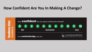 How Confident Are You In Making A Change?
14
 