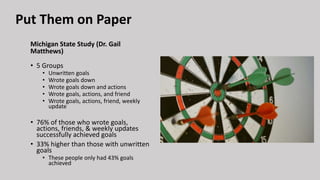 Michigan State Study (Dr. Gail
Matthews)
• 5 Groups
• Unwritten goals
• Wrote goals down
• Wrote goals down and actions
• Wrote goals, actions, and friend
• Wrote goals, actions, friend, weekly
update
• 76% of those who wrote goals,
actions, friends, & weekly updates
successfully achieved goals
• 33% higher than those with unwritten
goals
• These people only had 43% goals
achieved
Put Them on Paper
 