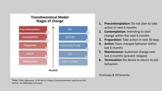 *Note: From A8younan, CC BY-SA 3.0 <https://creativecommons.org/licenses/by-
sa/3.0>, via Wikimedia Commons
1. Precontemplation: Do not plan to take
action in next 6 months
2. Contemplation: Intending to start
change within the next 6 months
3. Preparation: Take action in next 30 days
4. Action: Have changed behavior within
last 6 months
5. Maintenance: Sustained change over
last 6 months (prevent relapse)
6. Termination: No desire to return to old
behaviors
Prochaska & DiClemente
 