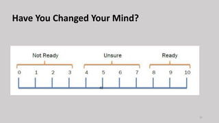 Have You Changed Your Mind?
31
 