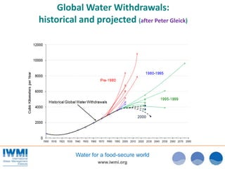 The Food and Water Paradox - Dr Colin Chartres