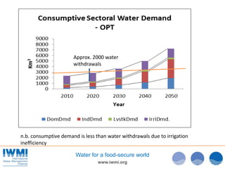 The Food and Water Paradox - Dr Colin Chartres