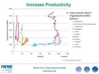 The Food and Water Paradox - Dr Colin Chartres