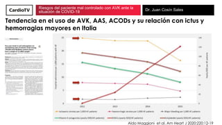 Riesgos del paciente mal controlado con AVK ante la
situación de COVID-19 Dr. Juan Cosín Sales
Aldo Maggioni et al. Am Hea...