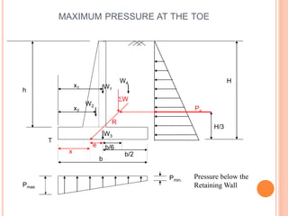 14
MAXIMUM PRESSURE AT THE TOE
Pressure below the
Retaining Wall
T
x1
x2
W1
W2
W3
W4
b/2
b/6e
x
b
H/3
Pa
W
H
h
Pmax
Pmin.
R
 