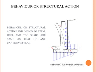 18
BEHAVIOUR OR STRUCTURAL
ACTION AND DESIGN OF STEM,
HEEL AND TOE SLABS ARE
SAME AS THAT OF ANY
CANTILEVER SLAB.
BEHAVIOUR OR STRUCTURAL ACTION
 