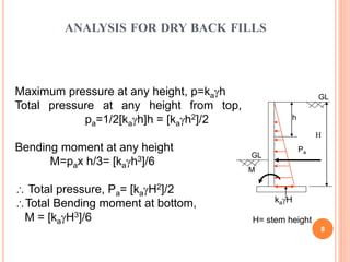 ANALYSIS FOR DRY BACK FILLS
8
Maximum pressure at any height, p=kah
Total pressure at any height from top,
pa=1/2[kah]h = [kah2]/2
Bending moment at any height
M=pax h/3= [kah3]/6
 Total pressure, Pa= [kaH2]/2
Total Bending moment at bottom,
M = [kaH3]/6
Pa
H
h
kaH
M
GL
GL
H= stem height
 