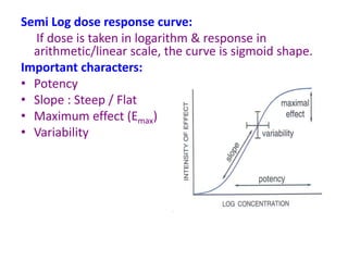 Semi Log dose response curve:
If dose is taken in logarithm & response in
arithmetic/linear scale, the curve is sigmoid shape.
Important characters:
• Potency
• Slope : Steep / Flat
• Maximum effect (Emax)
• Variability
 