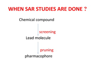 WHEN SAR STUDIES ARE DONE ?
Chemical compound
screening
Lead molecule
pruning
pharmacophore
 