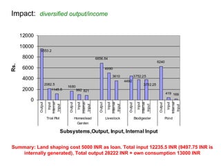 Impact:  diversified output/income Summary: Land shaping cost 5000 INR as loan. Total input 12235.5 INR (9497.75 INR is internally generated), Total output 28222 INR + own consumption 13000 INR 